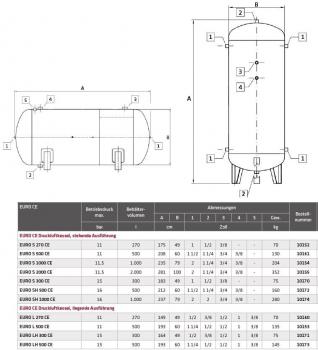 ELMAG EURO S 500 CE Druckluftkessel stehend 11 bar